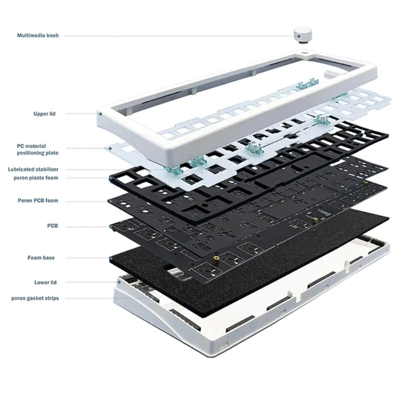 Mechanical Keyboard Frame RGB Backlit Wired x Wireless Kit